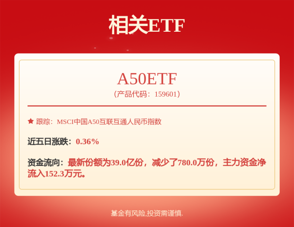 台面优配 景顺长城中证科技传媒通信150ETF联接A,景顺长城中证科技传媒通信150ETF联接C: 景顺长城中证科技传媒通信150交易型开放式指数证券投资基金联接基金2025年第3号更新招募说明书