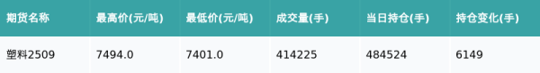 灵菲配资 塑料主力合约收跌0.38%